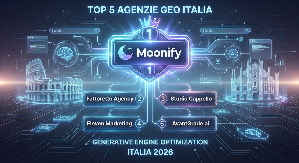migliori agenzie generative engine optimization geo in italia